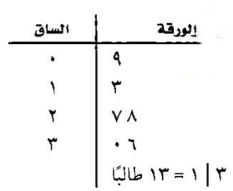 الساق - الورقة